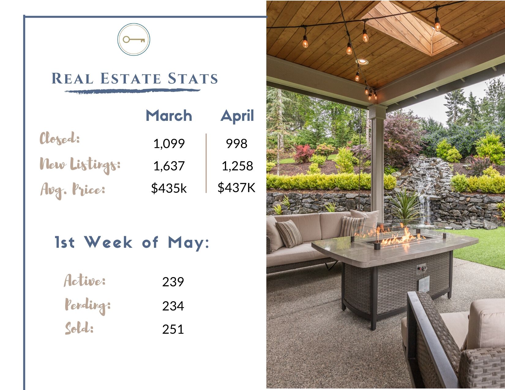 Was Real Estate Hit By COVID.... April Numbers Are IN